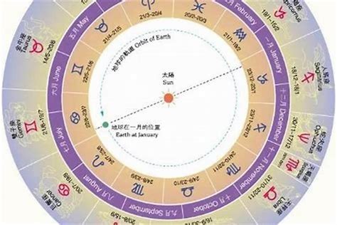 12/22星座|12月22日出生的星座